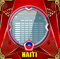 PREDIKSI TOGEL HAITI 04 OKT 2026 LEXUSTOTO